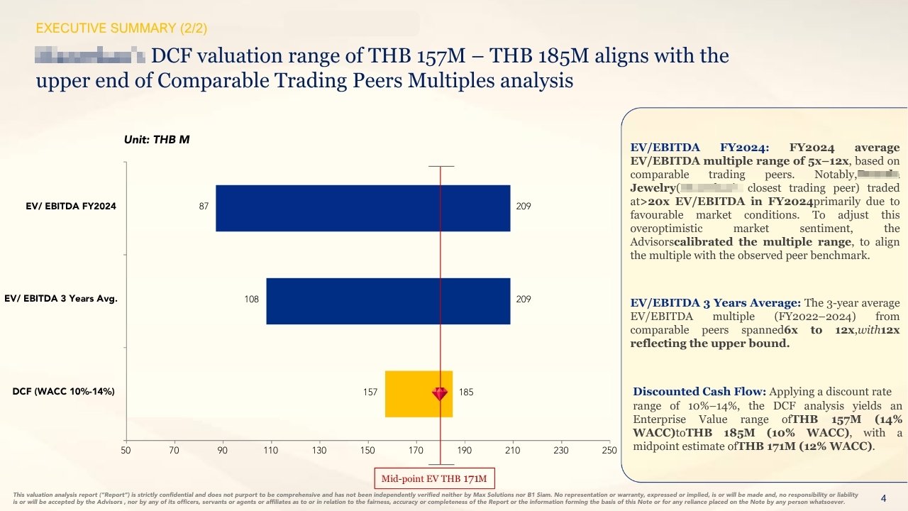 Case study รูปที่1