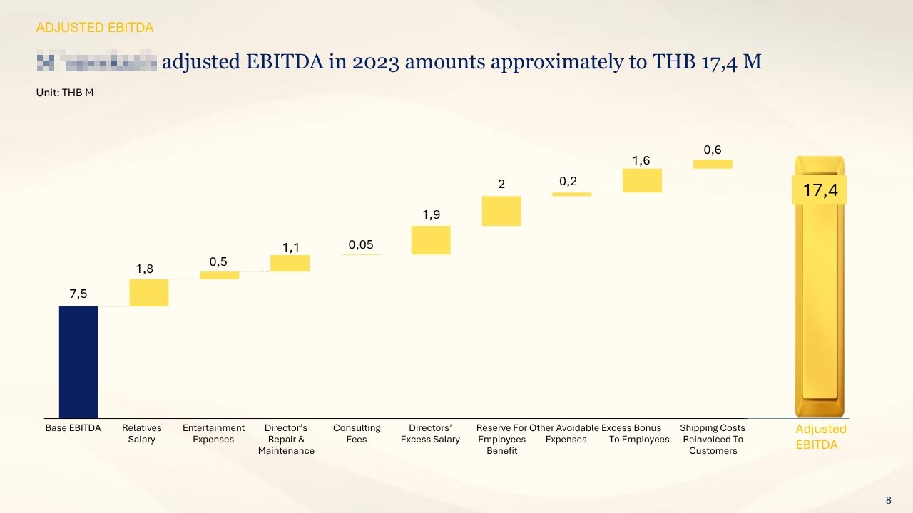 Case study รูปที่2