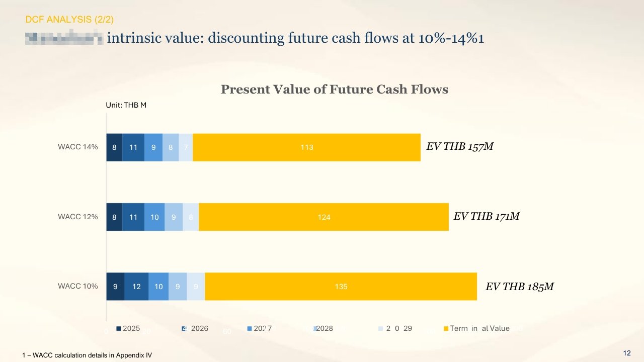 Case study รูปที่3